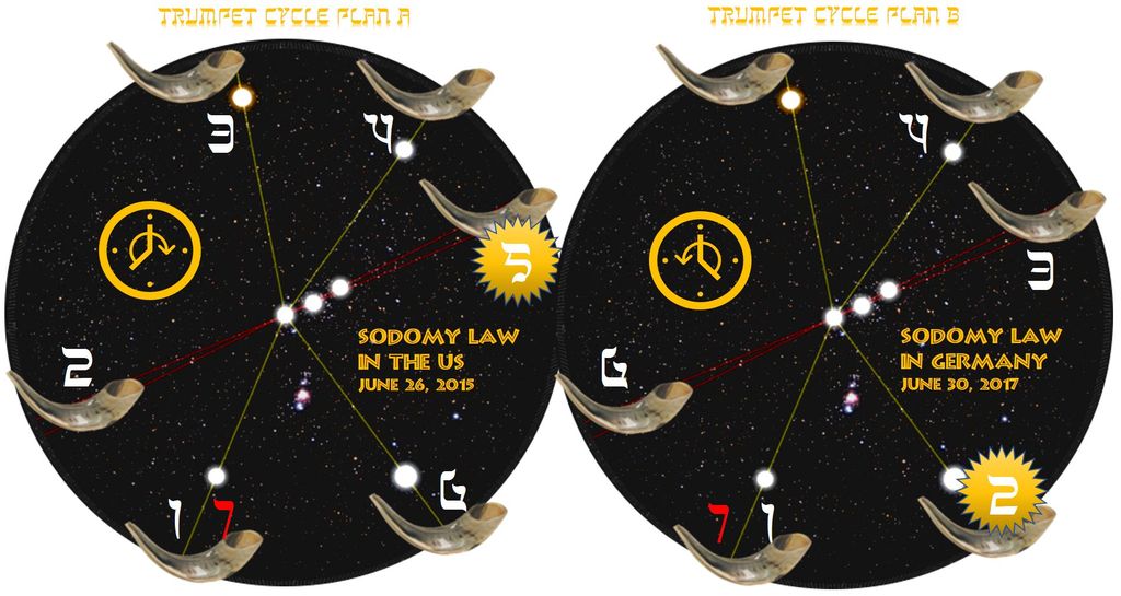 An illustration showing two circular charts depicting connections among various celestial bodies and events. Each chart is bordered by crescent moon phases and contains lines connecting a central alignment of stars with symbols including a clock and a sun mark. Each chart highlights a significant event with a date: one for the US on June 26, 2015, and the other for Germany on June 30, 2017, related to legislative changes.