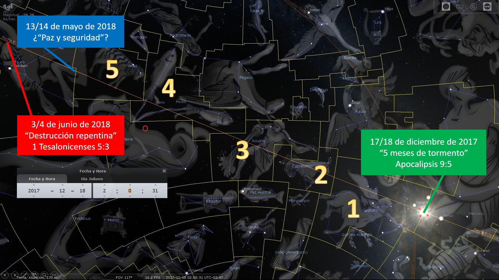 Imagen de un mapa estelar con superposiciones de constelaciones y figuras mitológicas. Incluye anotaciones de fechas específicas con referencias bíblicas y menciones de eventos celestes significativos sin utilizar términos astrológicos, en su lugar se refiere a ellos como elementos de la 'Mazzaroth'.