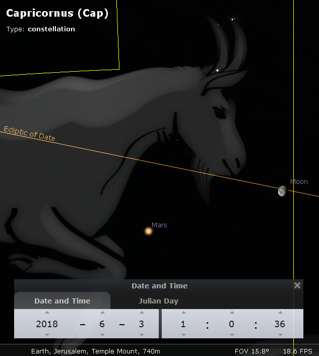 An astronomical software visualization depicting the Mazzaroth cluster of Capricornus, an ancient depiction of a sea-goat. The image shows the sea-goat against a starry backdrop, with annotations for the Moon and Mars, labeled along an ecliptic line with a specific date and time from Jerusalem's location.
