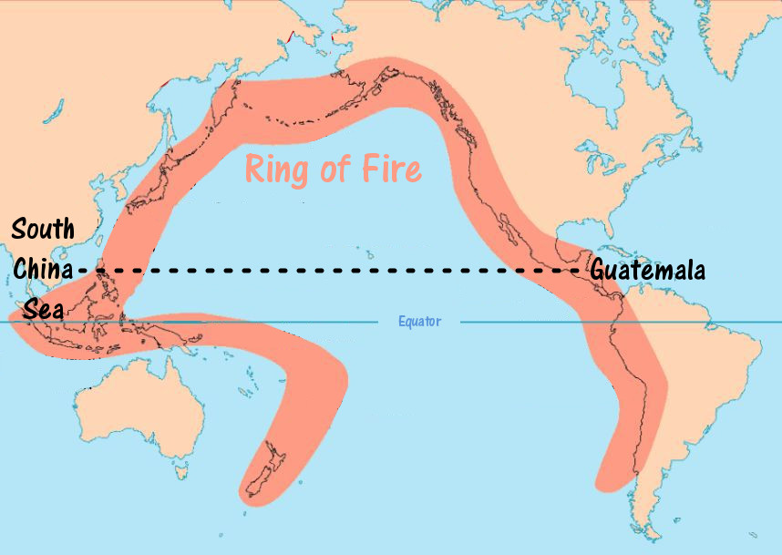 A simplified map showcasing the Pacific Ring of Fire highlighted in red. The map indicates significant locations like the South China Sea and Guatemala, with a dotted line representing the Equator crossing through the middle.