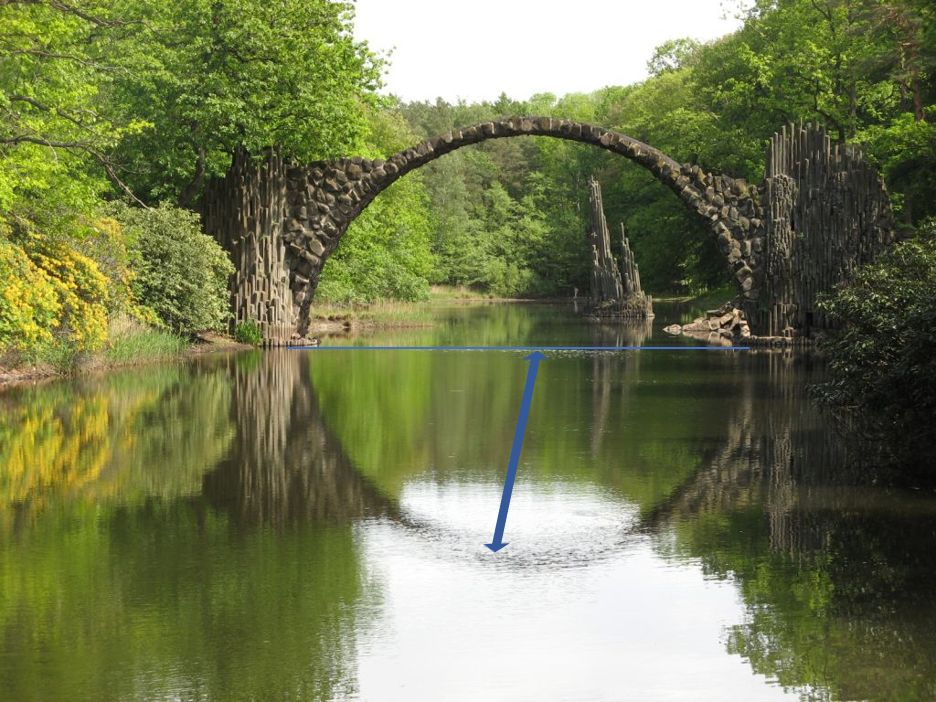 Arch bridge built from stacked stone spanning over a calm river, reflecting perfectly in the water under a canopy of lush, green trees.
