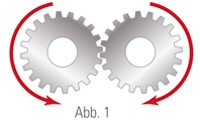 Two interlocking gears with red arrows indicating rotational movement, labeled as "Abb. 1."