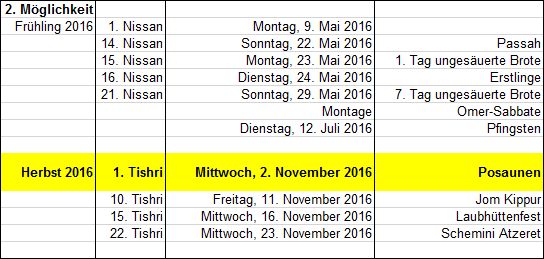 Tabelle mit Daten und wichtigen Ereignissen, unterteilt in "Frühling 2016" und "Herbst 2016". Unterteilt in Spalten für Datum, Wochentag, spezifisches Datum in 2016, und jüdische Feiertage wie Passah und Jom Kippur.