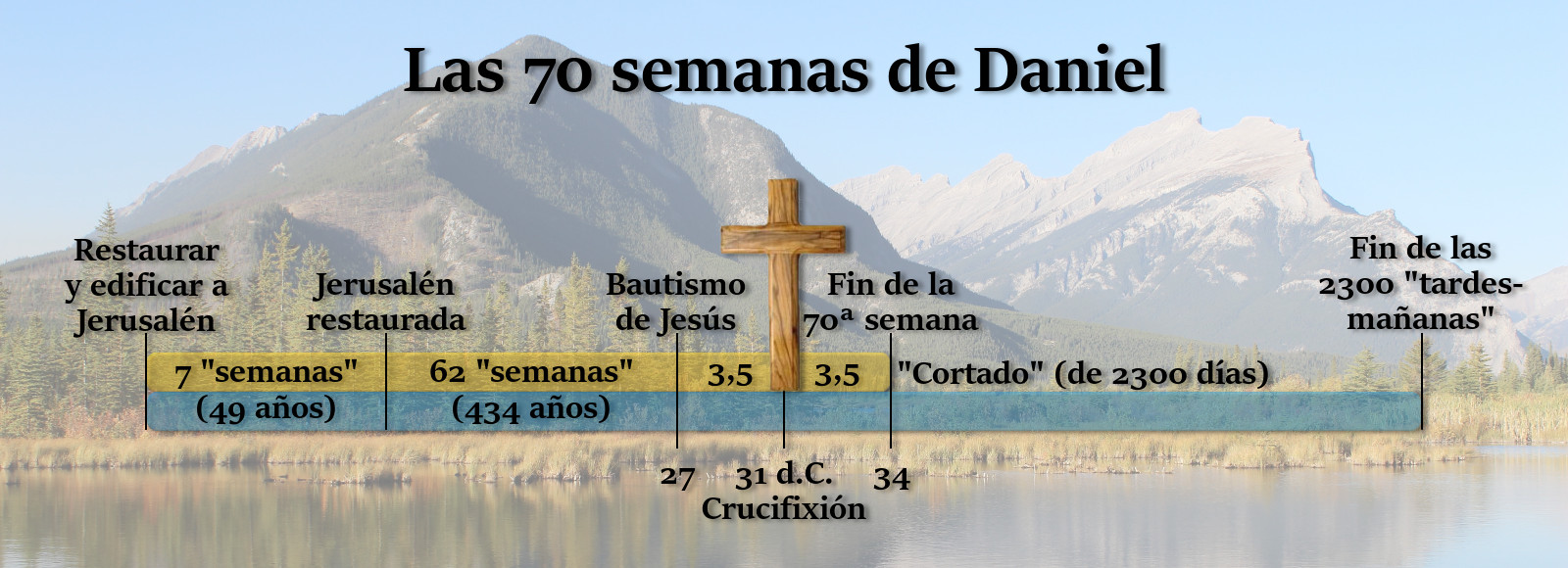 Imagen educativa sobre "Las 70 semanas de Daniel" con fondo natural mostrando montañas, un lago y un bosque bajo un cielo claro. Incluye una gráfica con textos y fechas que explican eventos bíblicos significativos, como la restauración de Jerusalén y momentos en la vida de Jesús, con una cruz de madera destacada al centro.