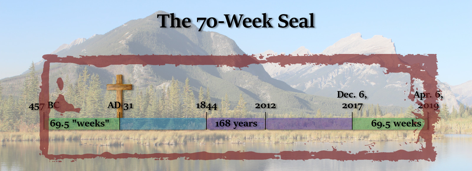 An informative banner over a serene landscape featuring mountains, a lake, and a forest. The banner displays a timeline termed "The 70-Week Seal" with significant dates and durations marked from 457 BC to AD 2019, integrating symbols like a cross. This represents a historical analysis with specific periods marked in weeks and years against a backdrop of natural beauty.