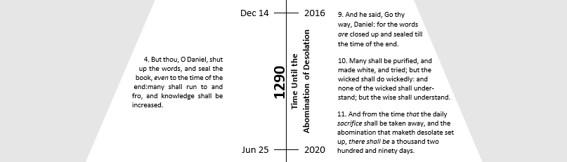 A timeline graphic displaying two key dates, December 14, 2016 and June 25, 2020, connected by a timeline labeled with "1,290 Time of the Abomination of Desolation". Biblical verses from the Book of Daniel are shown at various points along the line. Verses include Daniel being urged to seal the words of the scroll and a prophecy about trials and an abomination that causes desolation, followed by a specified duration of 1,290 days.
