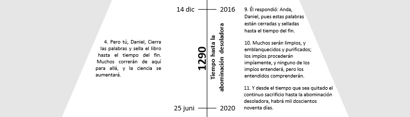 Imagen de un diagrama en blanco y negro con texto en español señalando fechas específicas desde el 14 de diciembre de 2016 hasta el 25 de junio de 2020. Incluye citas bíblicas del libro de Daniel y marcas de tiempo que sugieren la observación de eventos celestiales en un marco temporal científico y bíblico.
