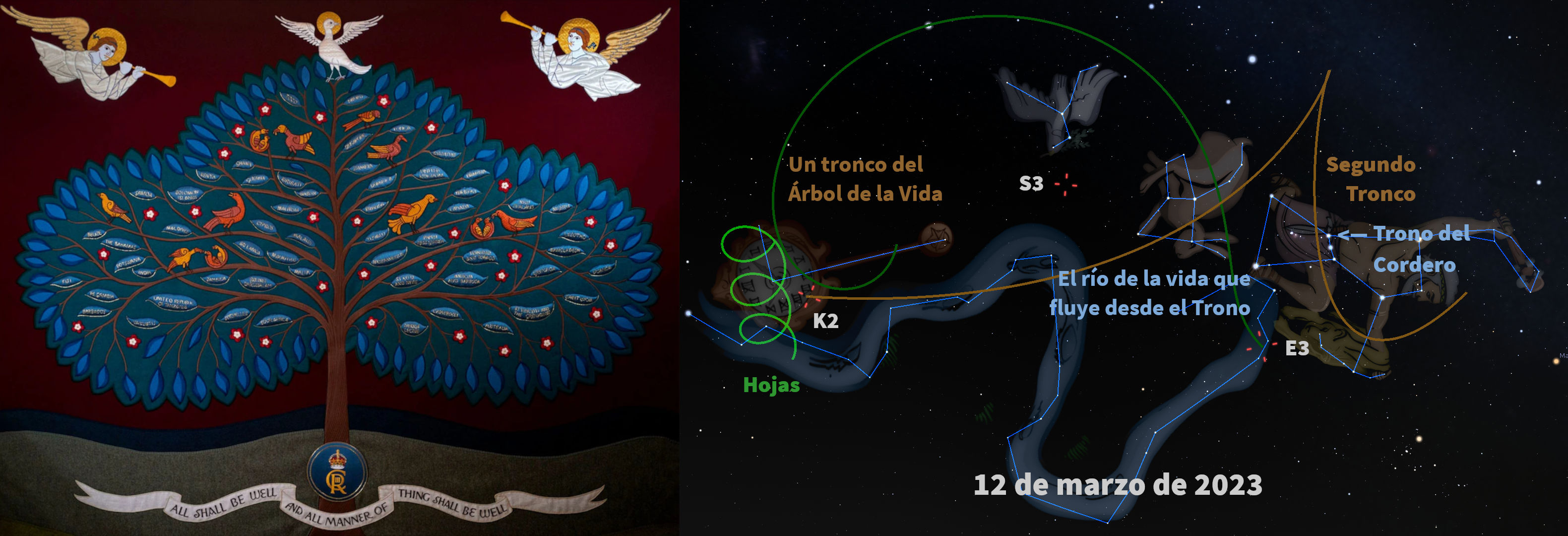 Una imagen dividida en dos partes. En la izquierda, una representación artística de un árbol con hojas azules y aves, adornado con flores rojas y un cinta blanca con un mensaje en inglés que se traduce como "Todo estará bien y todas las cosas estarán bien", flanqueado por dos ángeles tocando trompetas. En la parte derecha, una ilustración nocturna del cielo con constelaciones dibujadas cuyas etiquetas refieren a conceptos como el "Trono del Cordero" y "El río de la vida que fluye desde el Trono", vinculados por líneas a elementos catalogados científicamente y etiquetas con fechas y nombres clave astronómicos.