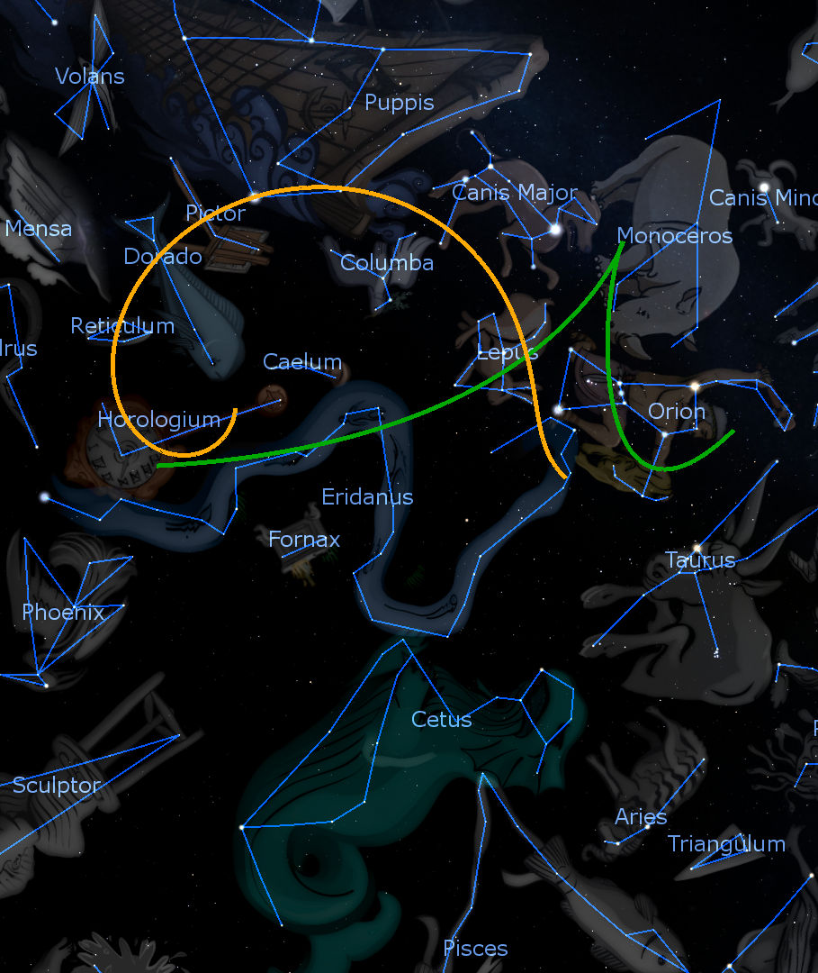 An illustrated star map depicting various constellations labeled with their names, such as Orion, Canis Major, and Pisces. A few constellation figures are creatively represented with anthropomorphic and mythological features. Bright lines connect stars to outline the shapes, set against a dark star-filled sky. Curved lines, one yellow and one green, intersect through the constellations, possibly representing celestial paths.