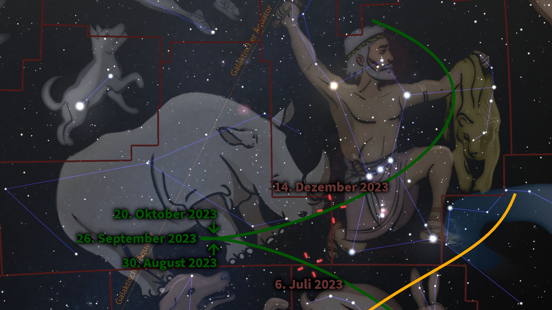 Eine Darstellung der Mazzaroth mit verschiedenen Konstellationen, die von farbigen Linien und Datumsangaben wie "20. Oktober 2023" und "14. Dezember 2023" begleitet werden, eingebettet in einen Sternenhimmel.