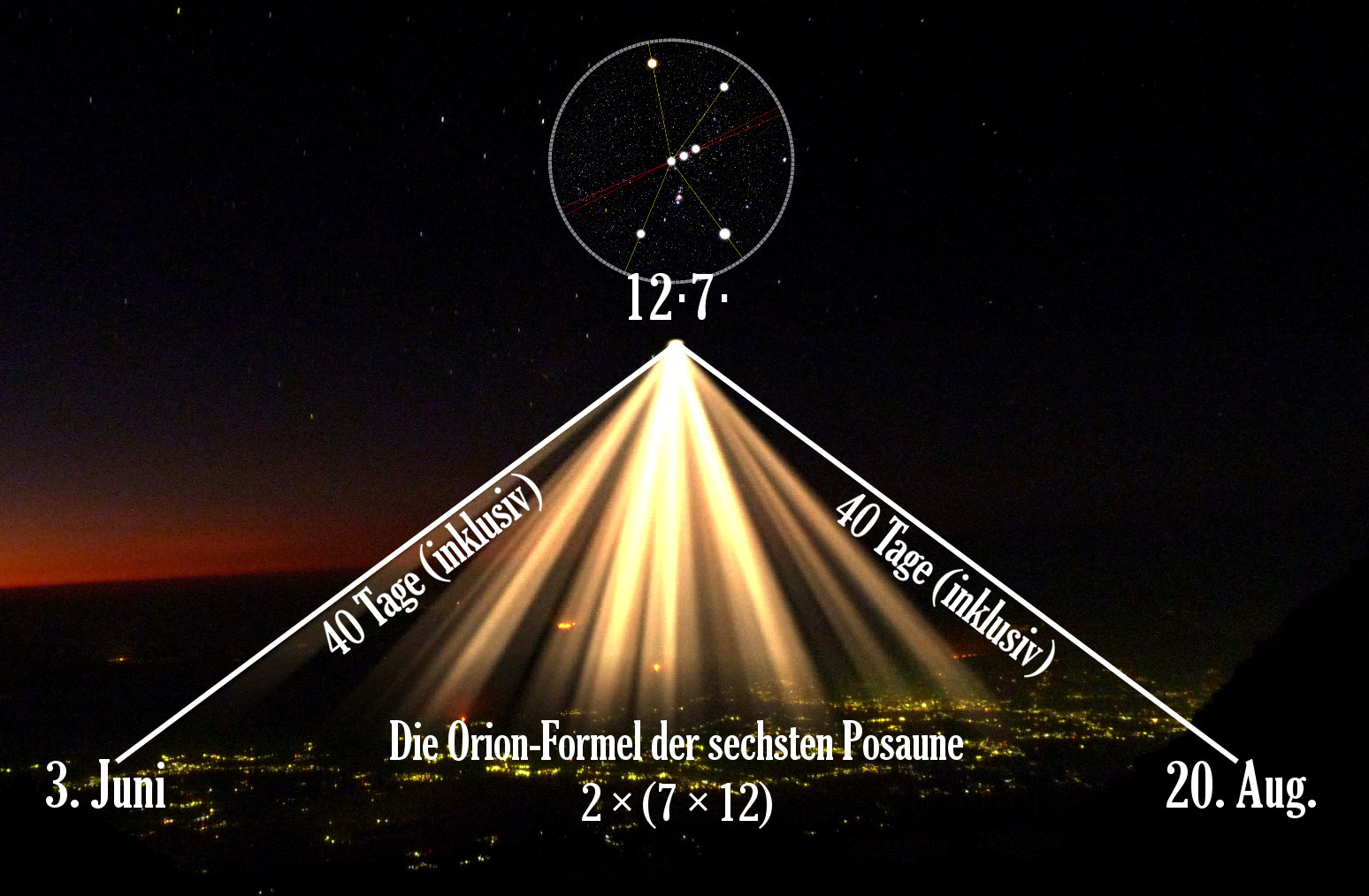 Ein astronomisches Bild zeigt Strahlenbündel, die aus einer Stadtansicht bei Nacht auf die Sterne gerichtet sind, mit einer grafischen Darstellung des Orion-Sternbildes umgeben von Datumsangaben und mathematischen Formeln, die auf astronomische Beobachtungsperioden hinweisen.