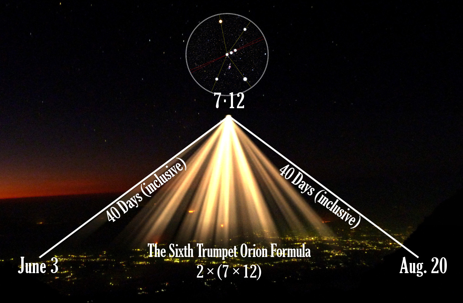 A nighttime scene showing a constellation mapped over the night sky, labeled with the text "7:12" inside a circular overlay. Below, beams of light emerge from the horizon spreading upwards, intersected by lines annotated with the dates June 3 and August 20 and text stating "40 Days (inclusive)" at each end. Additional text reads "The Sixth Trumpet Orion Formula 2 x (7 x 12)" across the beams.