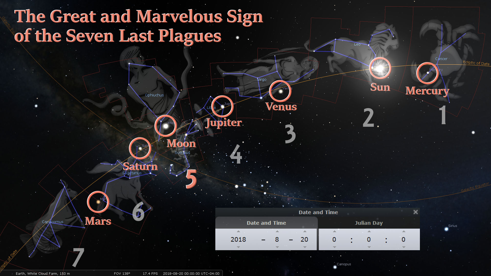 A celestial map overlaying a dark starry background displaying the positions of the planets Venus, the Sun, Mercury, Mars, Jupiter, Saturn, and the Moon against a backdrop of distinct constellation outlines. Annotations include planetary labels and circled numbering from one to seven indicating specific locations or events in the sky relative to the outlined constellations. The map also features a digital control panel at the bottom displaying a date setting of August 20, 2018, in a user interface for astronomical observations.