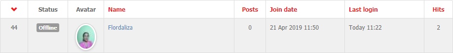 Screenshot of a user profile from a forum website, showing row details for a user named Flordaliza. Columns include status marked as offline with a red check, an avatar featuring a young lady with purple hair, along with columns displaying the number of posts as zero, join date as 21st April 2019, last login time as today at 11:22, and total page hits of two.