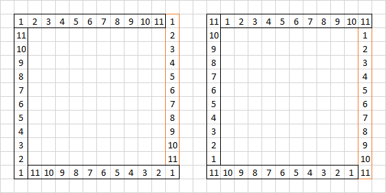 A graphic showing two grids with numbered axes, ranging from 1 to 11 for rows and columns. Each grid contains cells with numbers differing from each other, possibly representing a form of pattern analysis or sequence arrangement without any explicit association to celestial or astrological concepts.