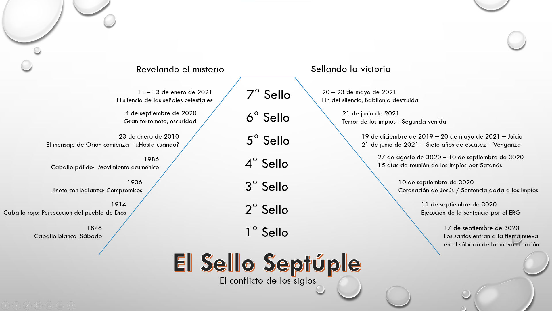Gráfico de línea del tiempo en blanco y negro dividido en segmentos, titulado "El Sello Septúple - El conflicto de los siglos". Incluye eventos históricos y futuros con fechas claves, describiendo diferentes eventos astrológicos y bíblicos como "El mensaje de Orión", "Gran terremoto, oscuridad" y "Segunda venida". Cada segmento está marcado desde '1° Sello' hasta '7° Sello', enfocándose en revelaciones y profecías sobre la humanidad y eventos celestiales.