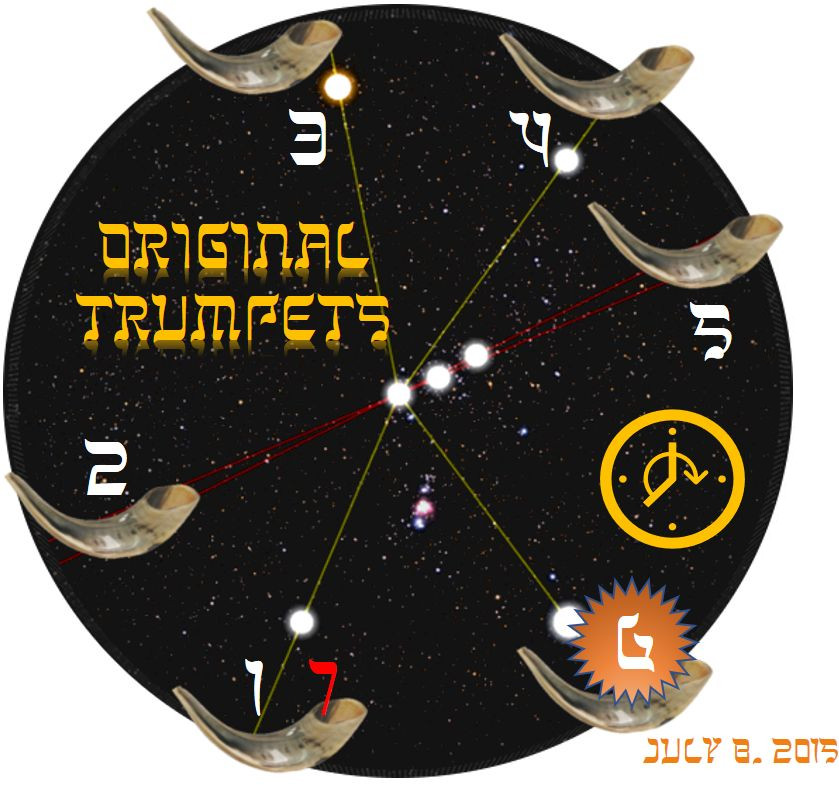 A circular black graphic with a starry background featuring seven shofar horns positioned around the edge, each numbered in white. Lines connect various bright stars forming a pattern in the center, with the inscription "Original Trumpets" in bold yellow letters at the top. The lower right corner includes a symbol resembling an astronomical compass next to the date "July 2, 2015".