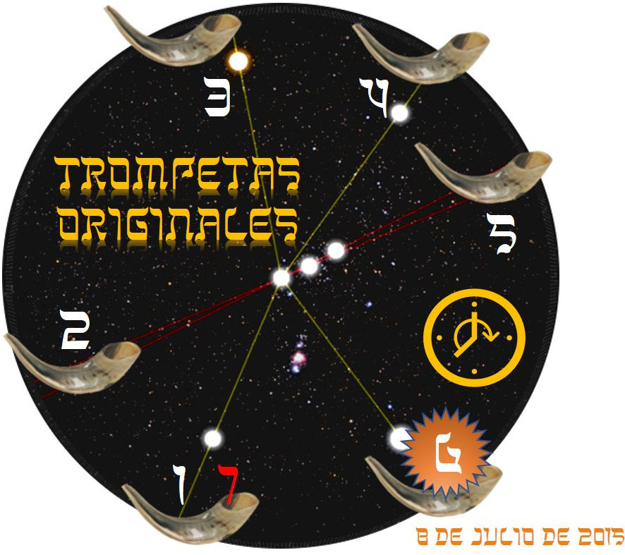 Imagen circular que representa un mapeo celestial en un fondo negro repleto de estrellas. Contiene diagramas con líneas rojas conectando puntos luminosos del cielo, representando diferentes aspectos de los Mazzaroth. Cuatro cuernos de carnero ubicados en las esquinas del círculo dan un aspecto de brújula antigua. El texto amarillo en la parte superior dice "Trompetas Originales" y la fecha en la parte inferior indica "8 de Julio de 2015".