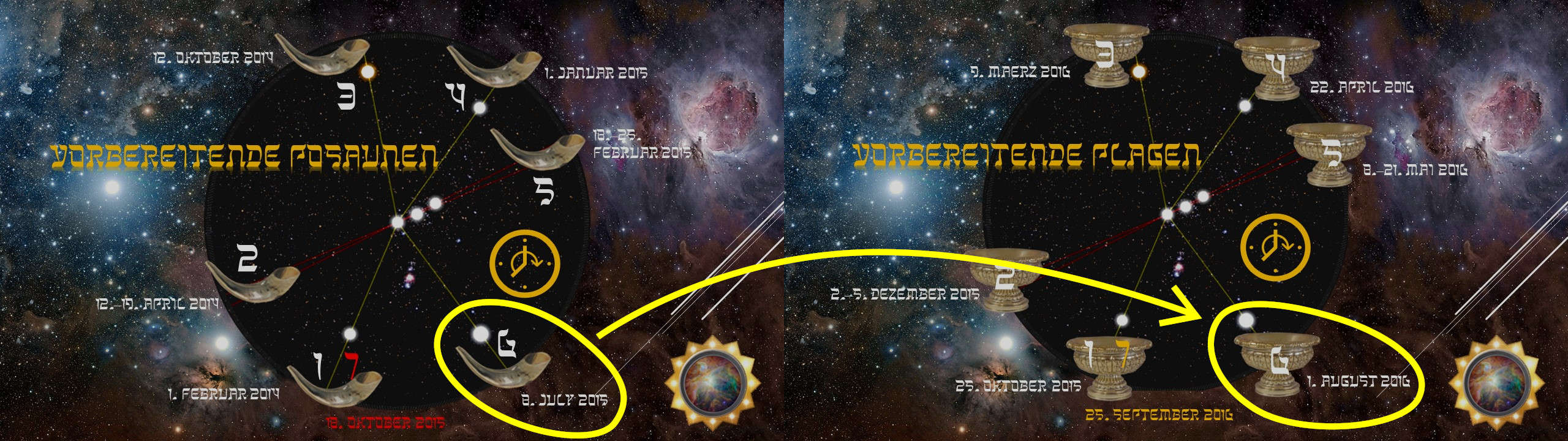 Eine bildliche Darstellung von Schalen und abstrakten Symbolen, platziert vor einer kosmischen Kulisse voller Sterne und Nebel. Die Schalen und Symbole sind mit verschiedenen Daten zwischen Oktober 2014 und September 2016 markiert und entlang einer gelben Linie angeordnet, die sich über das Bild erstreckt. Die Schalen scheinen Ereignisse darzustellen, die an bestimmten Daten entlang dieser Zeitachse passieren.
