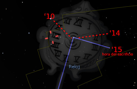 Imagen de un reloj antiguo con números romanos, superpuesto en un fondo estrellado oscuro con líneas y marcas temporales en rojo y etiquetas que inician desde las 10 hasta las 15, llamando la atención sobre la "hora del sacrificio".