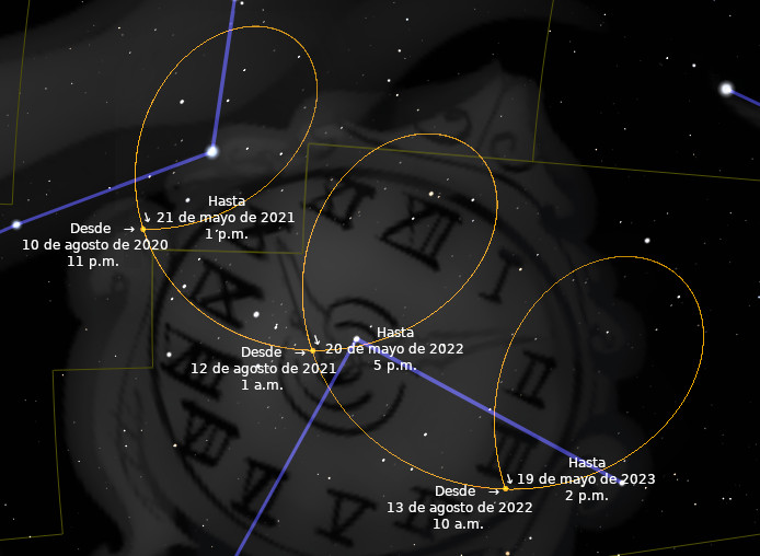 Imagen que muestra una representación gráfica nocturna con constelaciones del Mazzaroth y trayectorias iluminadas. Se incluyen fechas y horas específicas que marcan eventos celestes significativos sobre un fondo con símbolos de reloj romano y estrellas dispersas.