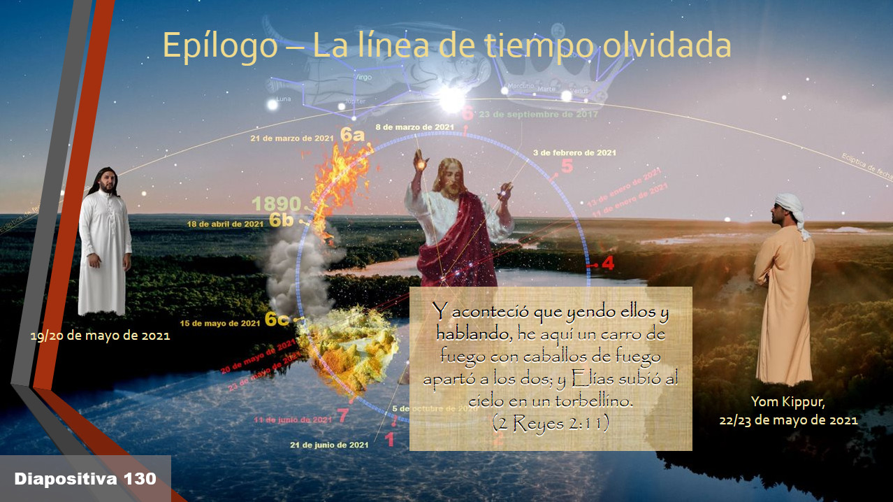 Imagen diapositiva con varios elementos gráficos y textuales que simulan una línea de tiempo con eventos destacados. Hay representaciones visuales de tres figuras humanas en diferentes vestimentas tradicionales, intercaladas con escenas de desastres naturales y fenómenos celestiales. Textos y fechas indican momentos específicos sobre un fondo de cielo estrellado que alude a observaciones del firmamento.