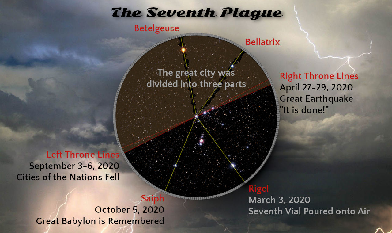 An illustration featuring a stormy sky with lightning and a large circular astronomical chart depicting stars and their names such as Betelgeuse, Bellatrix, Saiph, and Rigel. Lines divide the chart into three parts, and text references various biblical events with dates from the year 2020.