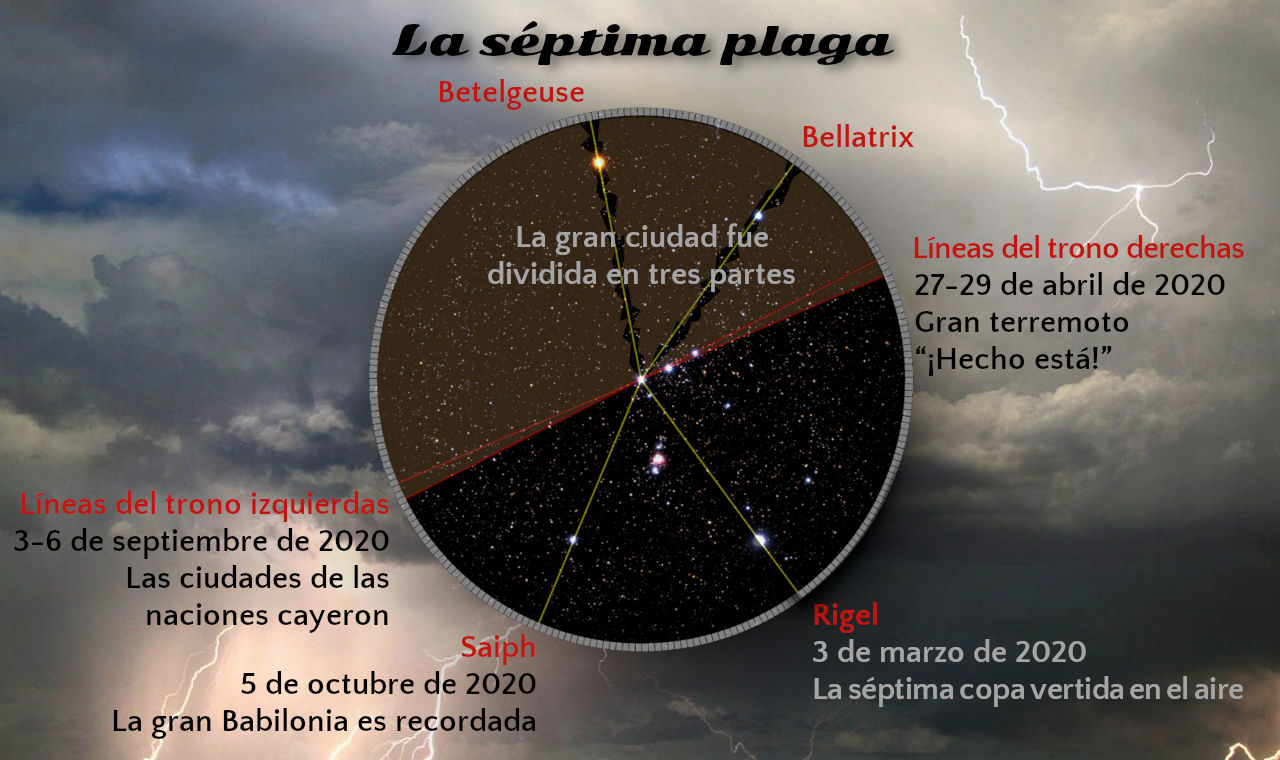 Imagen ilustrativa que combina un cielo tormentoso con nubes densas y rayos, junto a un disco grande que muestra una representación del cielo estrellado con marcas y nombres de estrellas como Betelgeuse, Bellatrix, Saiph y Rigel. Textos superpuestos mencionan eventos y fechas específicas, evocando una interpretación contemporánea de la Mazzaroth en contexto de eventos narrados en un texto bíblico.