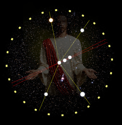 A graphical representation combining a figure reminiscent of historical biblical imagery clothed in white and red, set against a starry space background. The figure is surrounded by a circular, geometric diagram with lines connecting various stars, overlaid with glowing points and text markers in a circular pattern, suggestive of a celestial map charting the constellations of the Mazzaroth.