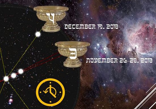 An artistic representation of three ornate golden goblets against a backdrop of a vibrant nebula and a star formation depicted through connecting lines. Each goblet is labeled with dates in December 2018 and November 2018, and features a unique circular symbol beneath each corresponding to positions in the Mazzaroth.