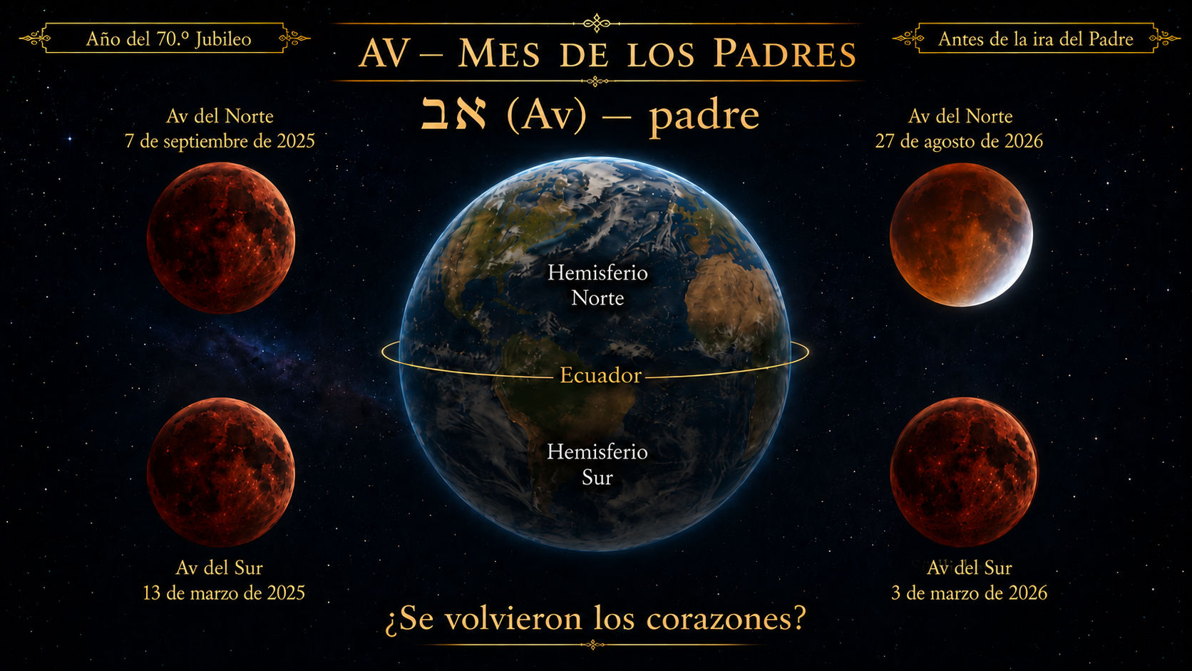 Un diagrama astron&oacute;mico que muestra la Tierra con la l&iacute;nea ecuatorial marcada. En las partes superior e inferior de la imagen se representan varias fases de cuerpos celestes. Se indican fechas y ubicaciones espec&iacute;ficas relacionadas con el Mes de los Padres: &ldquo;Av del Norte&rdquo; y &ldquo;Av del Sur&rdquo;. La pregunta en la parte inferior de la imagen dice: &ldquo;&iquest;Se volvieron los corazones?&rdquo;.
