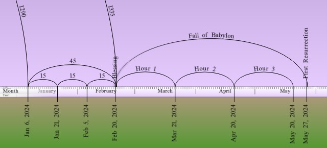 Timeline graphic from June 6, 2021, to May 22, 2024, divided into five months each marked at key points. Arches labeled from "Hour 1" to "Hour 3" span across specific dates with annotations such as "Fall of Babylon" and "Christ's Resurrection."