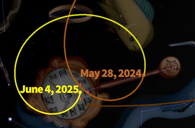 A digital artistic representation including a circular object with symbols similar to historical astronomical symbols, overlaid with dates "May 28, 2024" and "June 4, 2025" enclosed in elliptical lines resembling orbital paths.