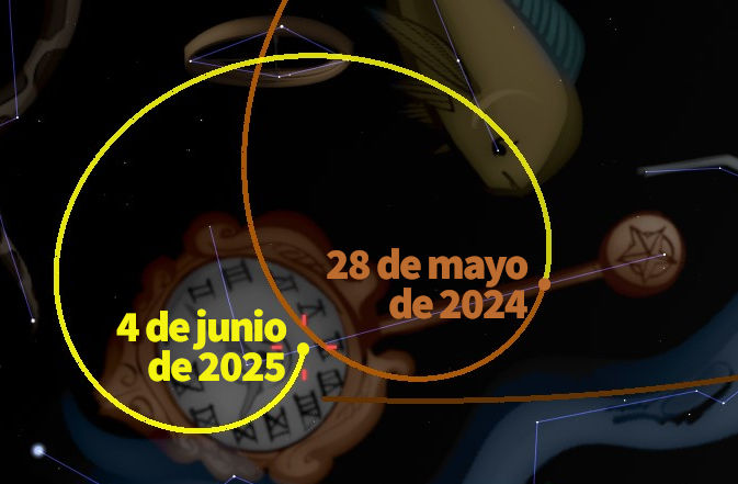 Imagen abstracta que muestra fechas escritas en círculos amarillos, "28 de mayo de 2024" y "4 de junio de 2025", sobre un fondo oscuro con ilustraciones estilizadas que evocan elementos celestiales y herramientas astronómicas.