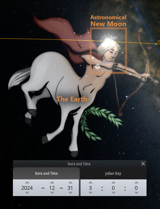Illustration depicting a celestial configuration involving a white horse, a female figure with a moon emblem on her forehead, drawing a bow. The figures are set against a backdrop of space labeled with terms for astronomical measurements, including references to the Earth, Moon, and Sun.