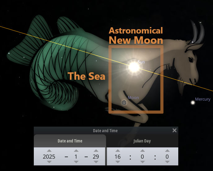 An illustration showing a celestial alignment on January 29, 2025, depicting two figures from the Mazzaroth set against a dark space background. The first figure, a large fish representing 'The Sea,' is to the left, while a bull is on the right. Both figures are artistically styled with a three-dimensional look. In the center, a visualization of the Sun, Moon (in a new moon phase), and Mercury are aligned, marked with an orange line and a labeled textbox highlighting this celestial event.