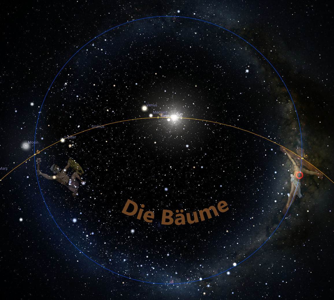 Ein astronomisches Bild, das den Nachthimmel mit Sternen und Planeten wie Mars, Mond, Jupiter, Merkur und Venus zeigt. Eine gestrichelte und eine durchgehende Linie kreuzen das Bild, was Wegen durch die Sterne entspricht. An den Enden dieser Linien sind Illustrationen von mythologischen Gestalten zu sehen. Inmitten der Sterne ist die Bezeichnung "Die Bäume" in großen Buchstaben hervorgehoben.