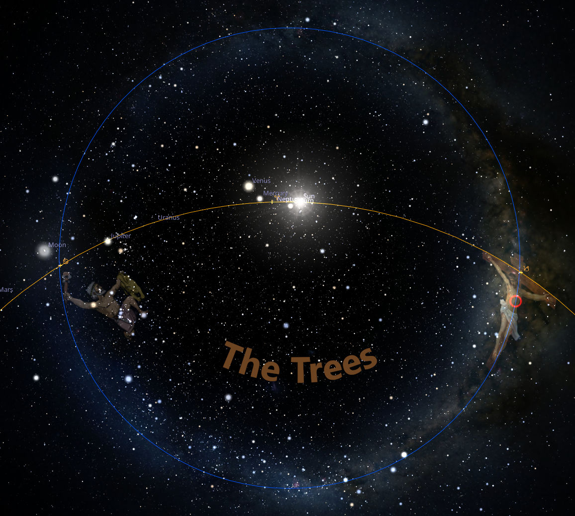A cosmic representation featuring a star-studded sky as a backdrop, overlaid with various celestial paths including the sun’s trajectory through the Mazzaroth. Prominent depictions of traditional figures along the path interact with named planetary bodies such as Mercury, Venus, and Mars, and text labeled 'The Trees' is subtly integrated.