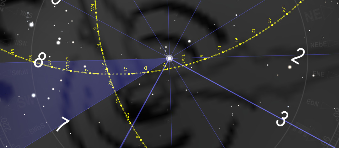 An astronomical diagram showing a section of the night sky. A prominent line marked with sequential numbers crosses the visual field, suggesting a path across the stars. Symbols and lines denote specific celestial configurations, with reference points used in scientific star mapping. The background is a shaded gradient of dark blue to black, dotted with various brighter and fainter stars.