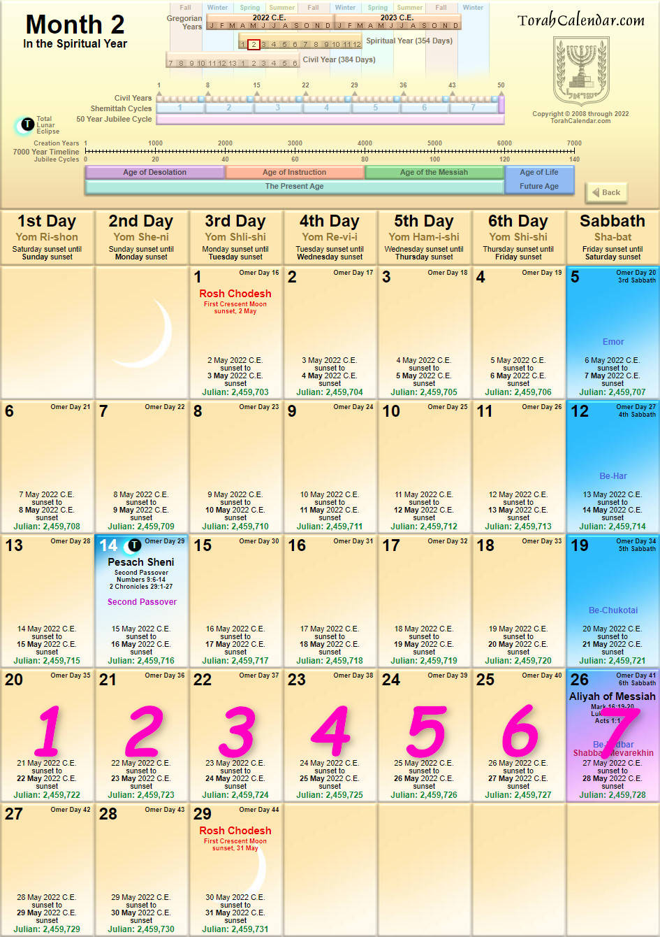 Detailed calendar for the spiritual year depicting days, months, and significant biblical events with corresponding Gregorian and Julian dates. It includes references to phases of the moon and other celestial occurrences relevant to the spiritual year.