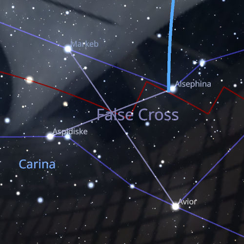 Image of a night sky with constellation lines and labeled stars. Highlighted is a notable asterism incorrectly known as the False Cross, consisting of the stars Alsephina, Aspidiske, Avior, and Markeb, set against a backdrop of numerous lesser stars. The red outlines denote the geometric shape resembling a cross.