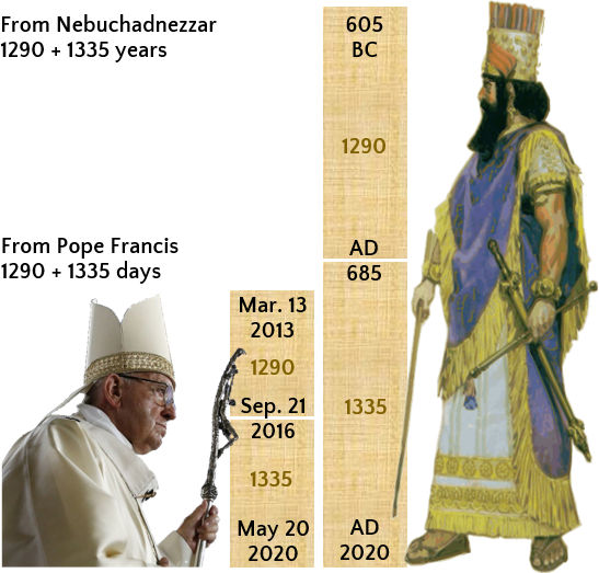 An educational graphic compares timelines using two significant historical figures and a modern religious leader. On the left, a photo shows Pope Francis holding a cross, superimposed with timelines marking significant dates starting from March 13, 2013, leading to May 20, 2020. The right side features an illustrated depiction of King Nebuchadnezzar in traditional ancient attire, with timelines from 605 BC advancing to AD 685. The graphic involves timelines and dates visually explaining an advanced span of days and years, corresponding to historical and current events without referencing Mazzaroth or any other divinatory system.
