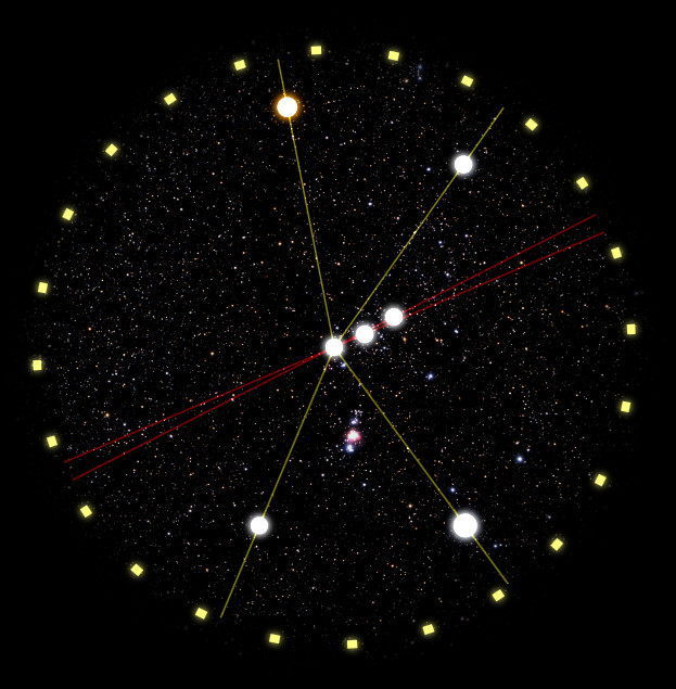 A celestial representation with multiple bright stars connected by yellow and red lines on a starry background. Each major star is marked with a yellow square, depicting their locations in the Mazzaroth.