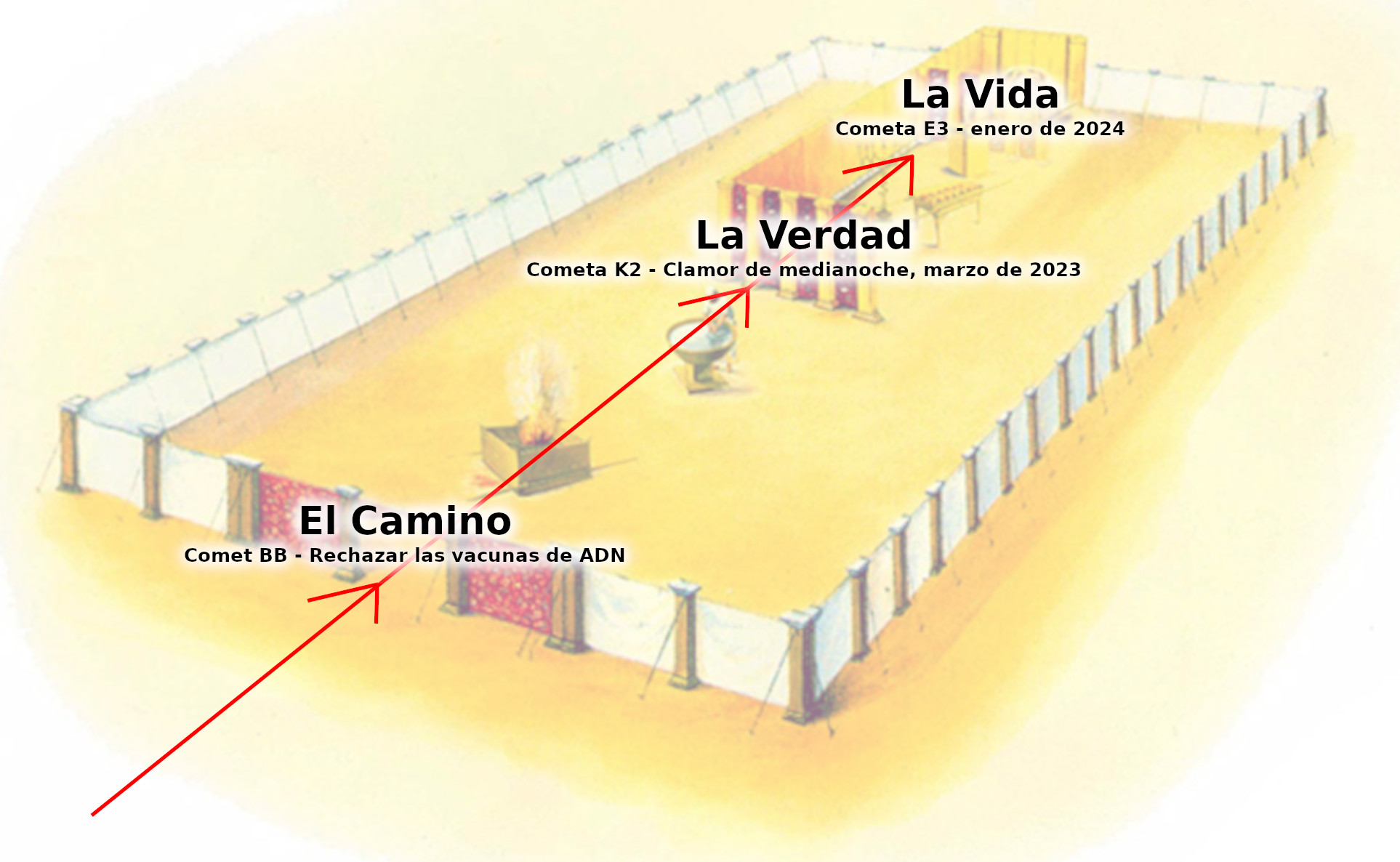Ilustración de un tablero de juego con caminos marcados y etiquetas indicando eventos futuros; incluye referencias a desafíos y decisiones representadas por cometas y términos abstractos, todo en un contexto de un campo amarillo con barreras.