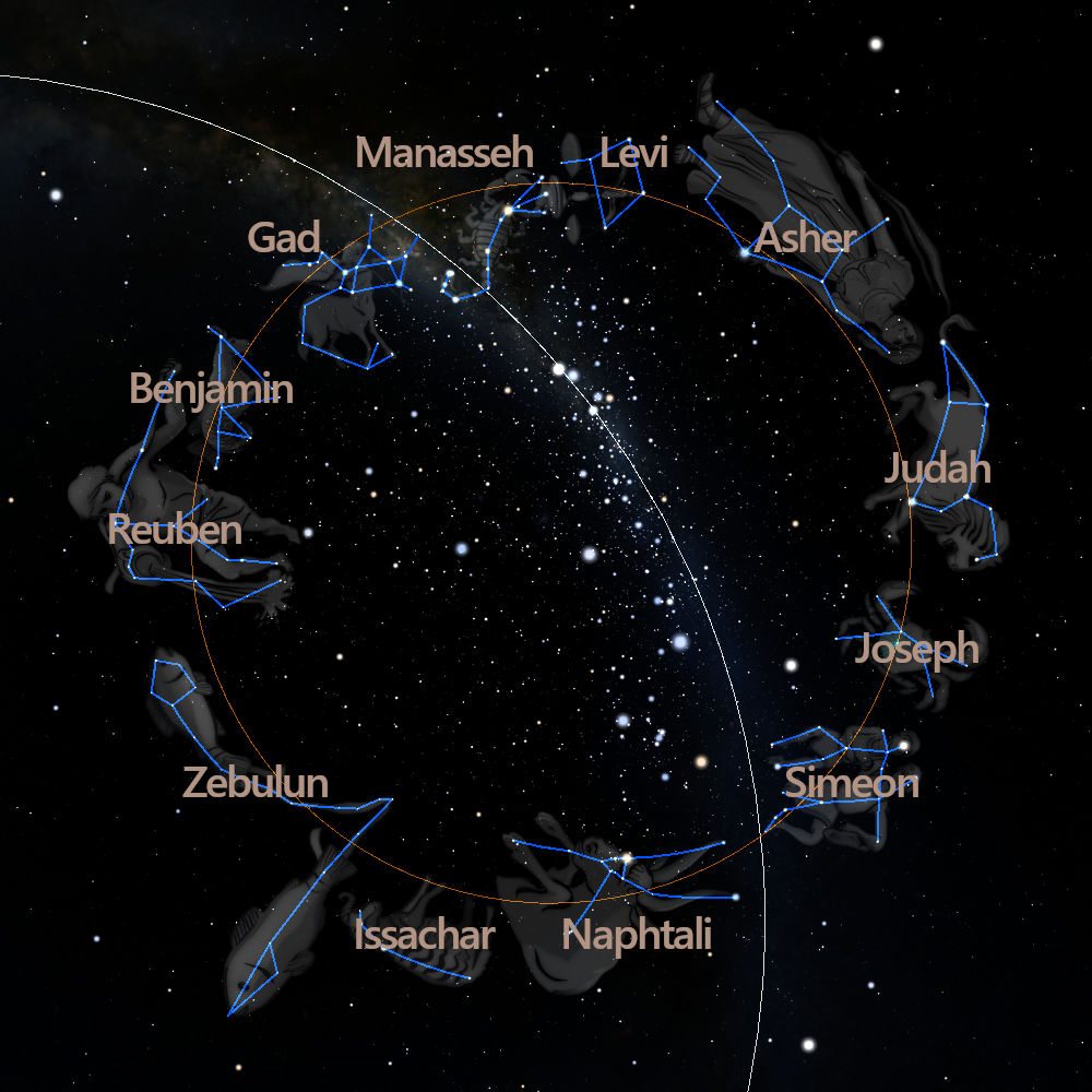 A celestial depiction of the Mazzaroth showcasing groups of stars linked to form representative figures named after the tribes of Israel such as Manasseh, Levi, Joseph, Judah, and others. Each figure corresponds to a distinct cluster of stars, overlaid on a background of densely scattered stars.