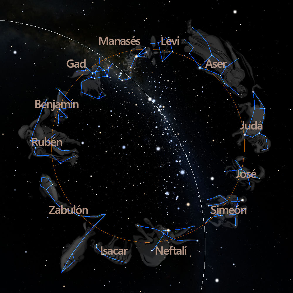 Ilustración de constelaciones conectadas por líneas azules en el espacio, representando doce figuras humanas y nombres de tribus bíblicas como José y Judá, sobre un fondo de estrellas brillantes, con círculos de luz marcando importantes cuerpos celestiales.