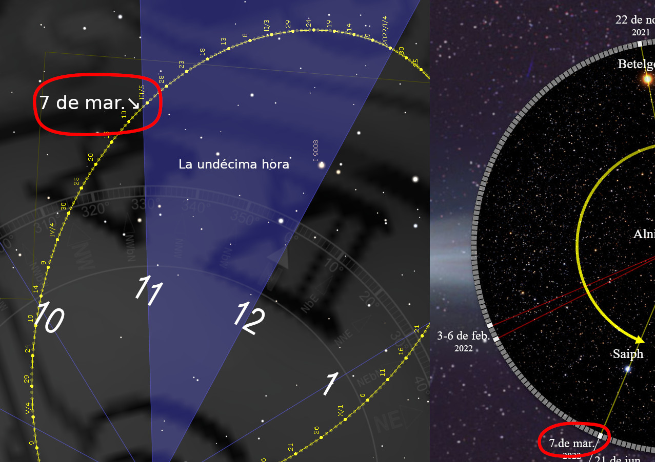 Imagen que muestra una composición de mapas estelares con diferentes horarios y fechas indicadas sobre un fondo de estrellas. A la izquierda, un reloj celeste con la inscripción "7 de mar.", marcando una fecha específica en sus divisiones de 24 horas. Al centro y derecha, segmentos de un mapa astronómico detallan coordenadas y nombres científicos de estrellas, con líneas que conectan puntos relevantes en un cielo estrellado.