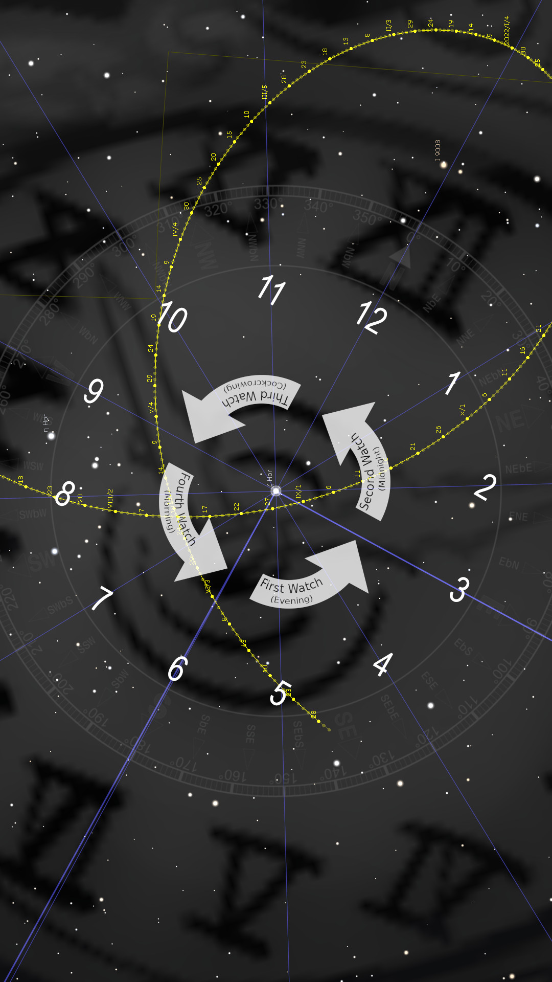 An astronomical diagram featuring a large circular overlay with faded sections representing different time periods, labeled as "First Watch," "Second Watch," "Third Watch," and "Fourth Watch." Overlapping this are various celestial path lines marked with numbers and key coordinates, set against a backdrop of a star-filled night sky.
