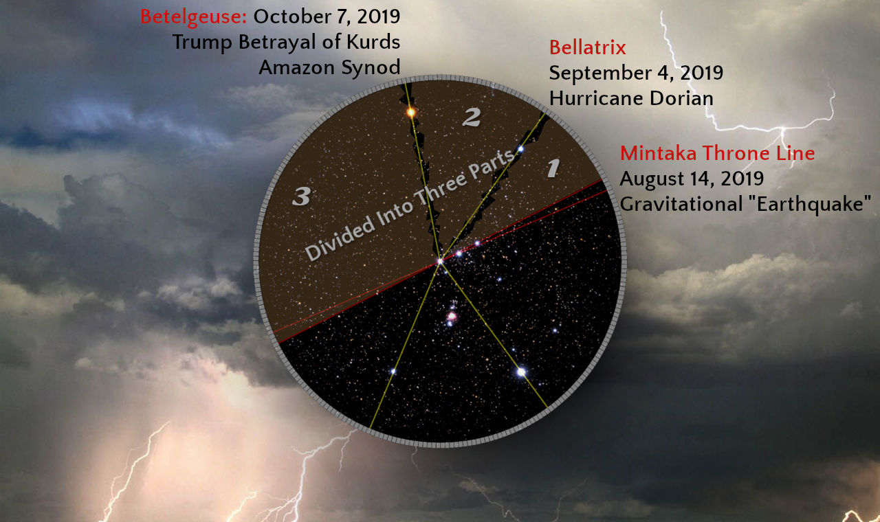 An illustrative composition featuring a dark stormy sky with an overlay of a circular astronomical chart. The chart is divided into three segments labeled with specific celestial events and dates. The background shows intense cloud formations with visible lightning, enhancing the dramatic effect of the overarching celestial theme.