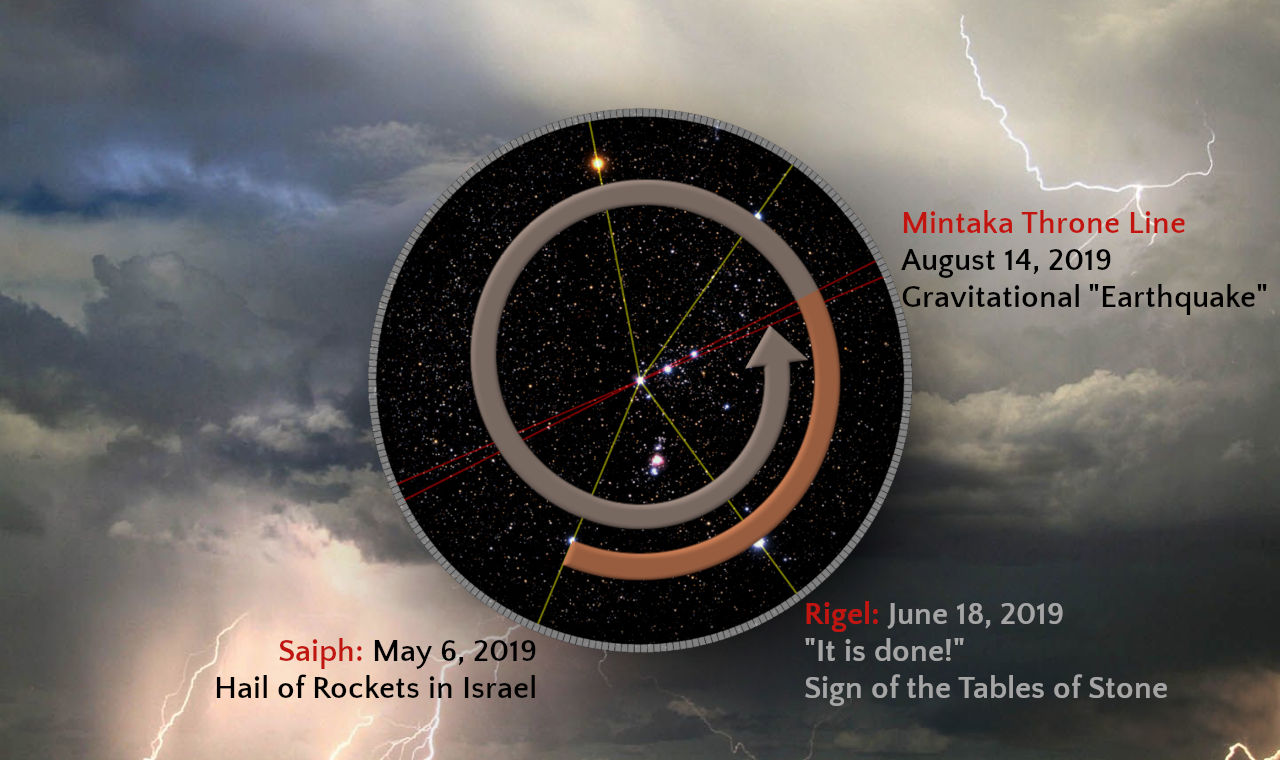 A digital composition juxtaposing a cloudy and stormy sky with lightning bolts and a superimposed circular astronomical chart, featuring stars and connected lines annotating specific celestial events and corresponding earth events dated in 2019 around stars Mintaka, Saiph, and Rigel.